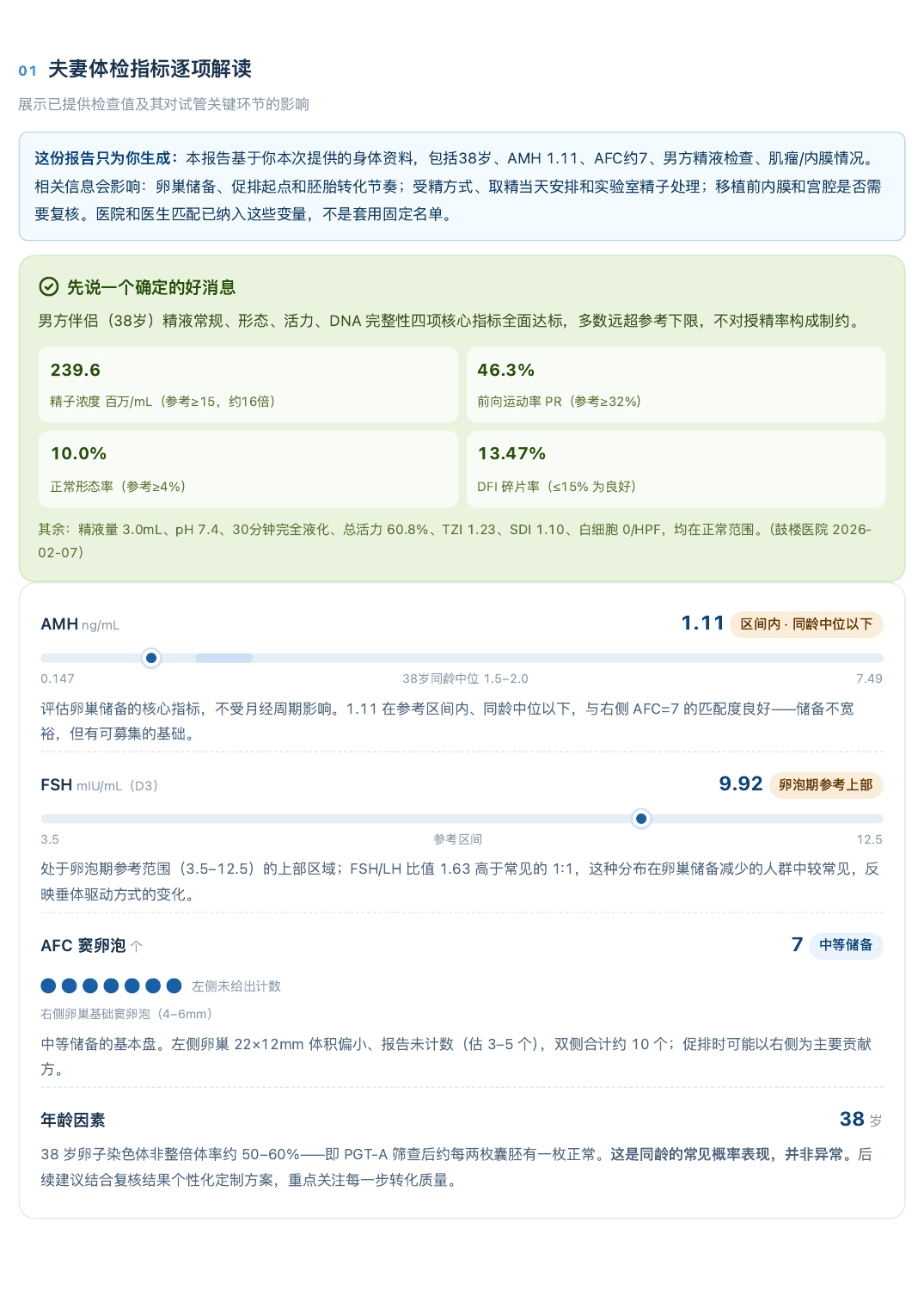 De-identified FutureSeeds hospital matching report showing test interpretation